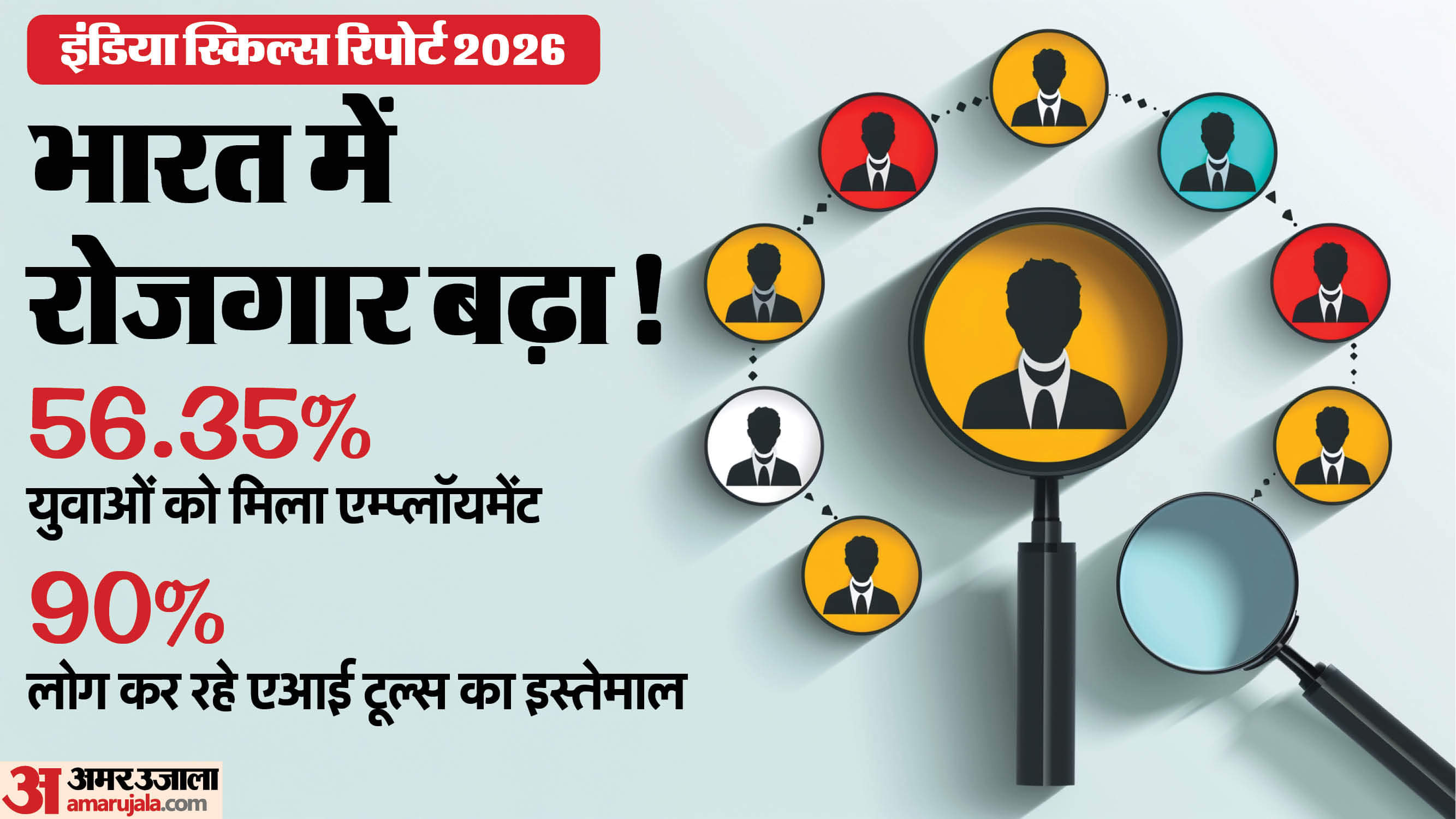 india skills report 2026