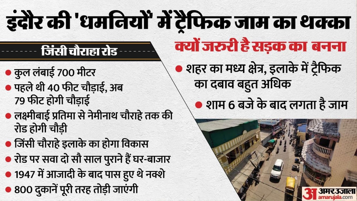 indore news Jinsi road widening project demolition homes without compensation