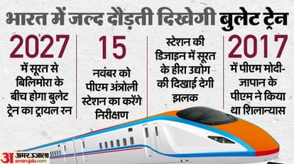 Bullet Train in India PM Narendra Modi On Ground Visit planned Special Report news and updates