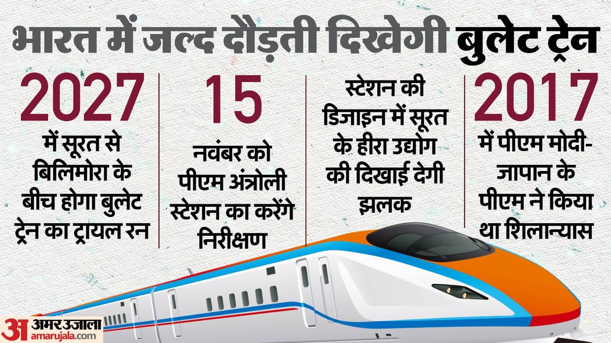 Bullet Train in India PM Narendra Modi On Ground Visit planned Special Report news and updates