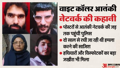 Indore: Mhow connection to Delhi blast; Al Falah University trust was formed by Jawad of Mhow.