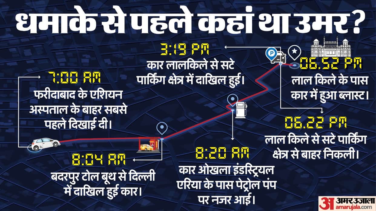 delhi Red Fort blast conspiracy to carry out two dates know where Omar in six hours before incident