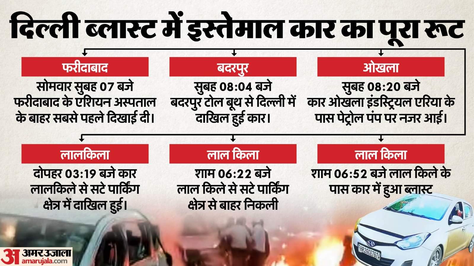 Delhi Blast car reached Delhi via Mewat via Dhauj car roamed around various parts 11 hours before blast