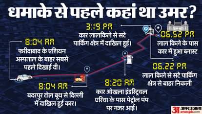 delhi Red Fort blast conspiracy to carry out two dates know where Omar in six hours before incident
