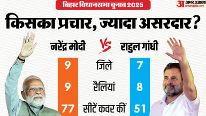 bihar election result 2025 narendra modi and rahul gandhi bihar rallies analysis