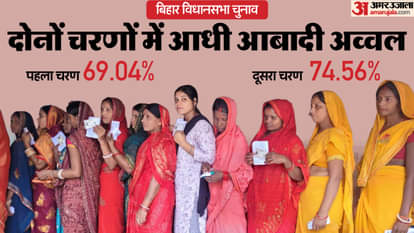 Bihar Election: Women lead in voting in Bihar elections, first phase, second phase voting, NDA Grand Alliance