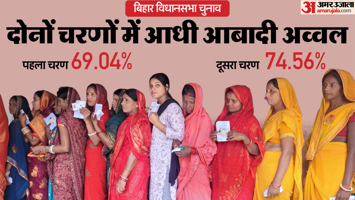 Bihar Election: Women lead in voting in Bihar elections, first phase, second phase voting, NDA Grand Alliance
