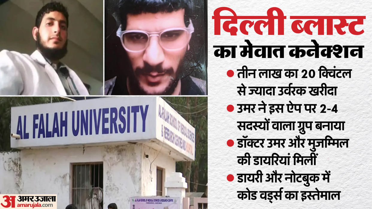 Delhi Blast News Update Explosive ‘Shipment’ and ‘Package’ Were Codewords Know Details in Hindi