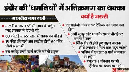 Indore: A 15-foot lane will be converted into a 60-foot wide road, with obstructions demolished to make way.