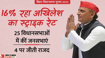 अखिलेश यादव