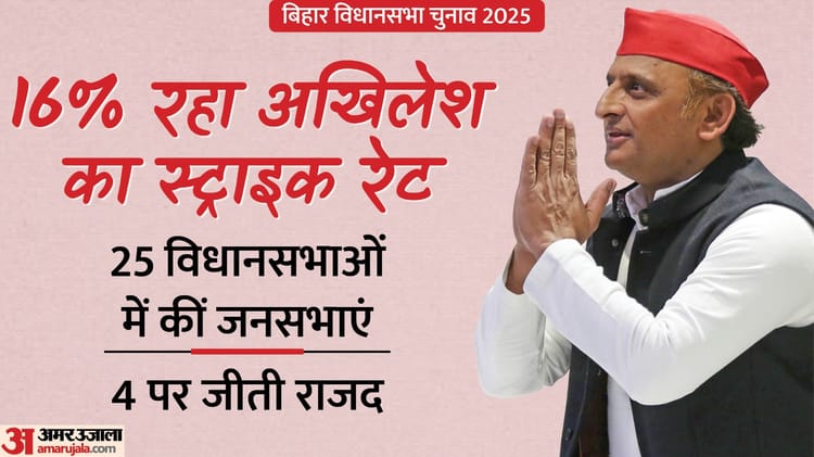 Bihar Election Result : अखिलेश यादव ने भी किया था बिहार में चुनाव प्रचार, जानिए कैसा रहा उनकी जनसभाओं का गणित