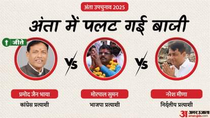 Anta ByElection Result 2025 Live Updates Vote Counting, Morpal Suman Pramod Jain Bhaiya Naresh Meena