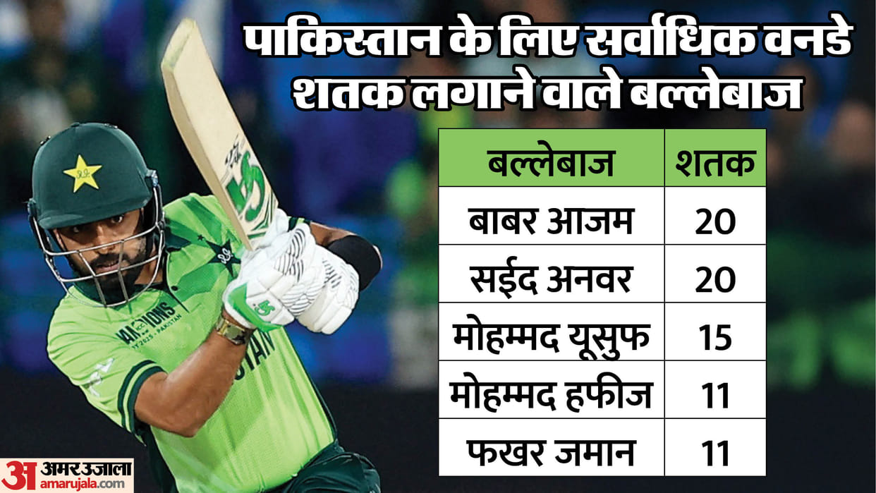 PAK vs SL: Babar Azam scores 20th career century Pakistan wins by eight wickets against Sri Lanka