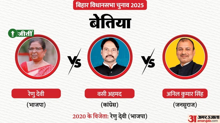 Bettiah Chunav Result 2025: बेतिया से रेणु देवी 22 हजार वोटों से जीतीं, कांग्रेस के वसी अहमद को मिली हार