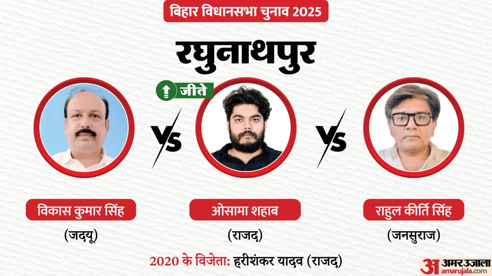 बिहार चुनाव 2025