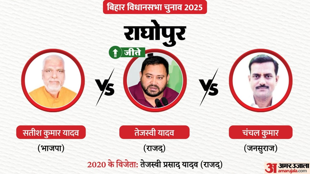 Bihar Raghopur Chunav Result 2025 Tejashwi Yadav and BJP's Satish Yadav contest in Raghopur