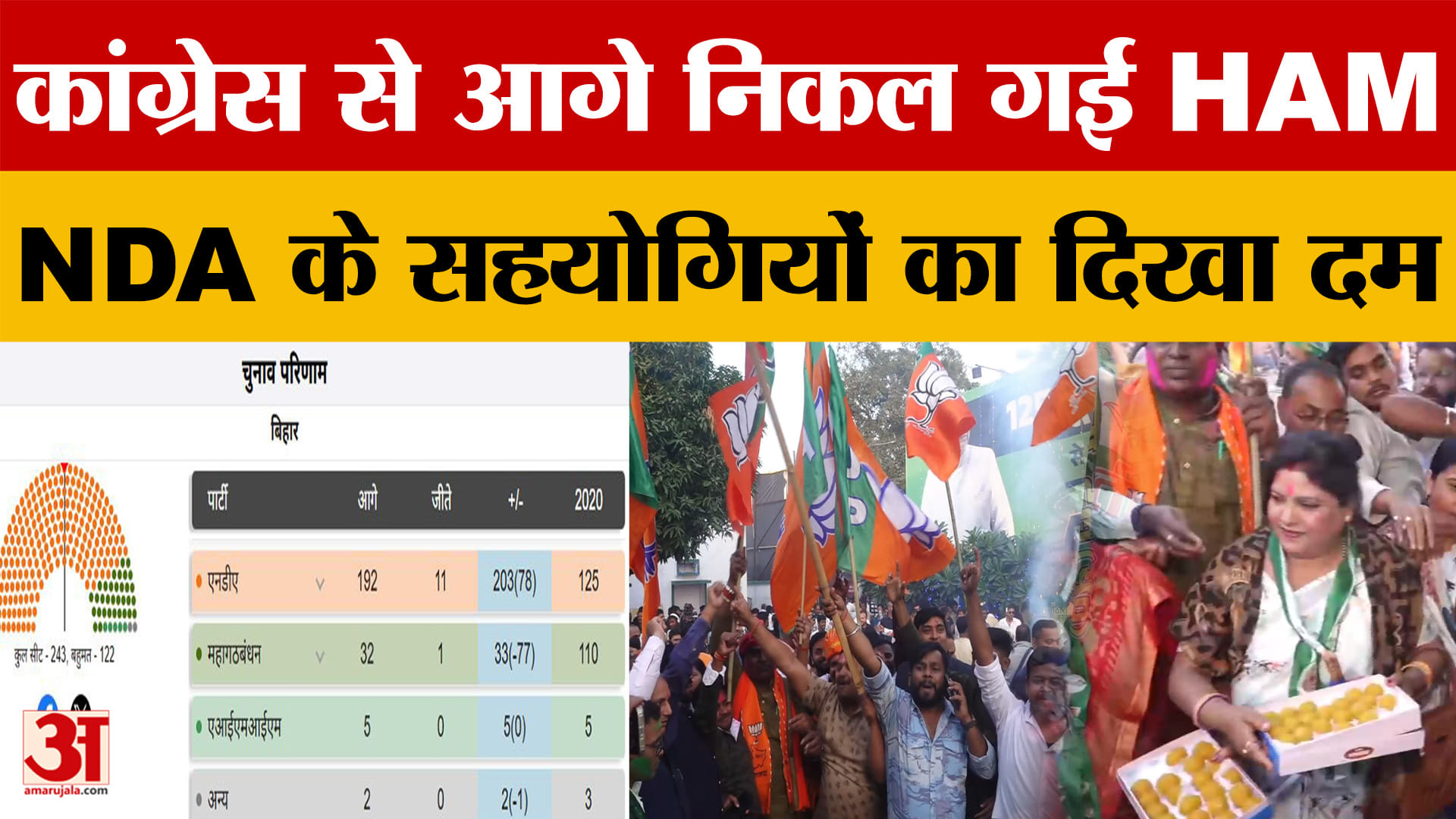बिहार चुनाव परिणाम 2025