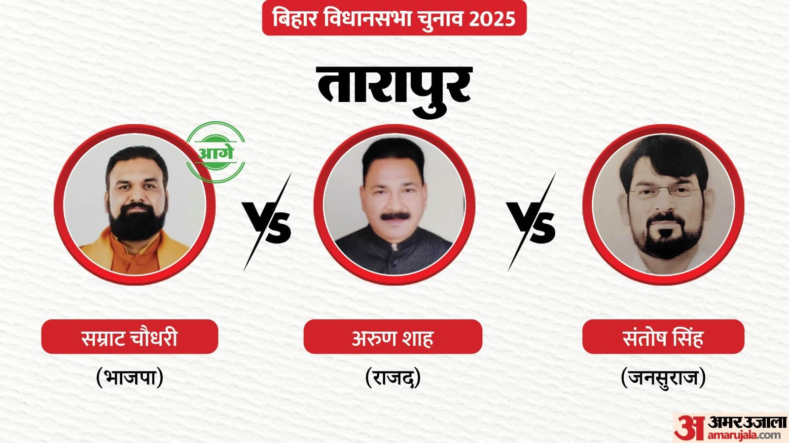 Bihar election result: Deputy CM Samrat Chaudhary in direct contest with RJD's Arun Shah