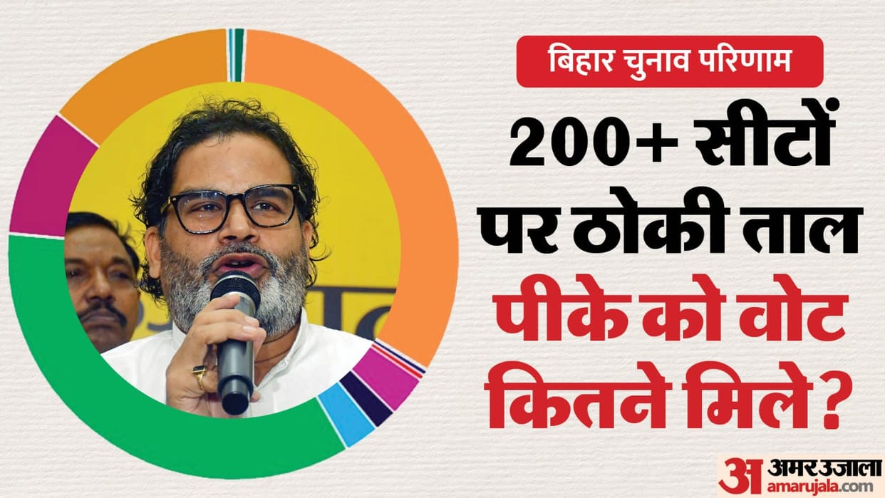 Bihar Results Prashant Kishor Jansuraj vote Share vs NOTA 2025 Voter turnout ECI official data hindi news