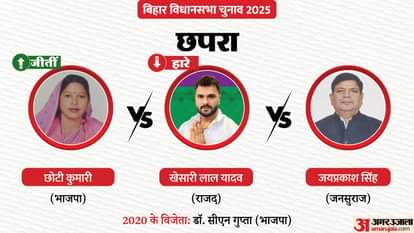 छपरा सीट