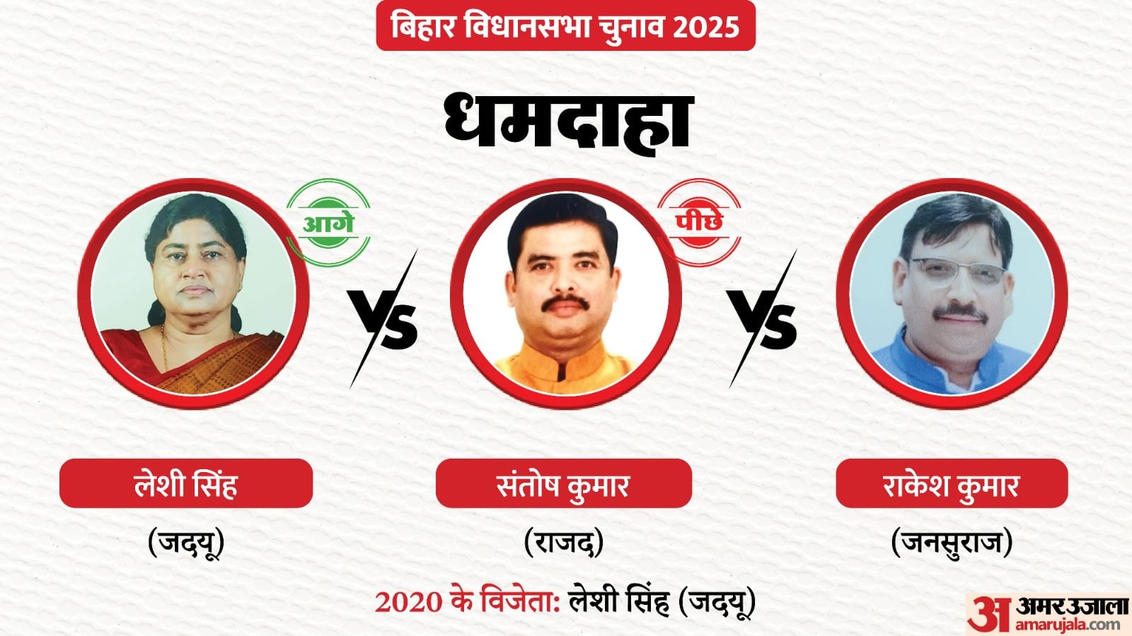 Bihar Dhamdaha Chunav Result 2025 Minister Leshi Singh and RJD's Santosh Kushwaha contest in Dhamdaha