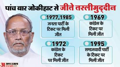 Jokihat Election Result 2025 Two brothers Shahnawaz Alam and Sarfaraz Alam fight for political legacy