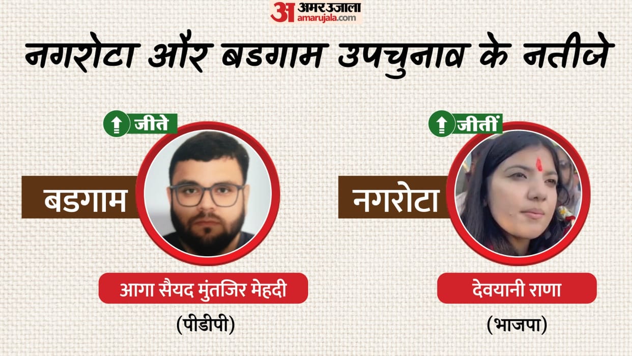 PDP's Aga Syed Muntazir from Budgam and Devyani Rana from Nagrota win Jammu and Kashmir by-elections