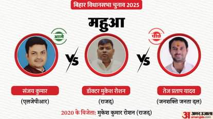 Mahua Chunav Result 2025 Tej Pratap Yadav and RJD's Mukesh Roshan contest in Mahua