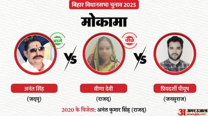 Mokama Chunav Result 2025: JDU's Anant Singh and RJD's Veena Devi contest in Mokama