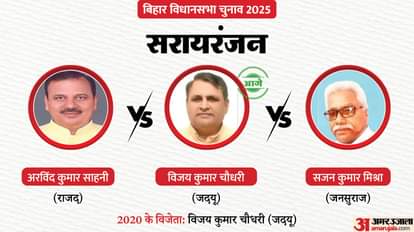 Bihar Election Result 2025 Tejashwi, Tej Pratap, Samrat Political Battle Know Win Lose