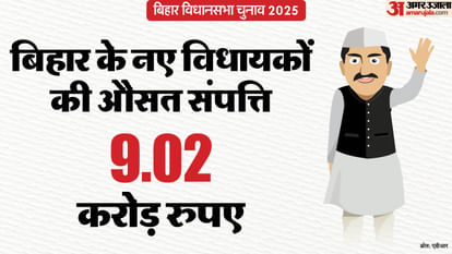 bihar assembly election result 2025 Party Wise Winning Mlas Criminal Cases total assets education