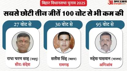 छोटे अंतर से जीते प्रत्याशियों की लिस्ट