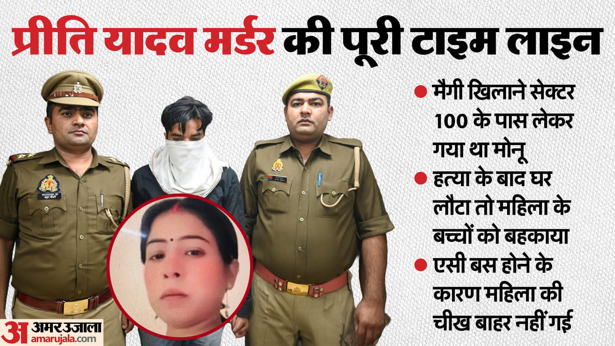 Noida Preeti Yadav murder case bus washed four times after returning from Ghaziabad children identified anklet