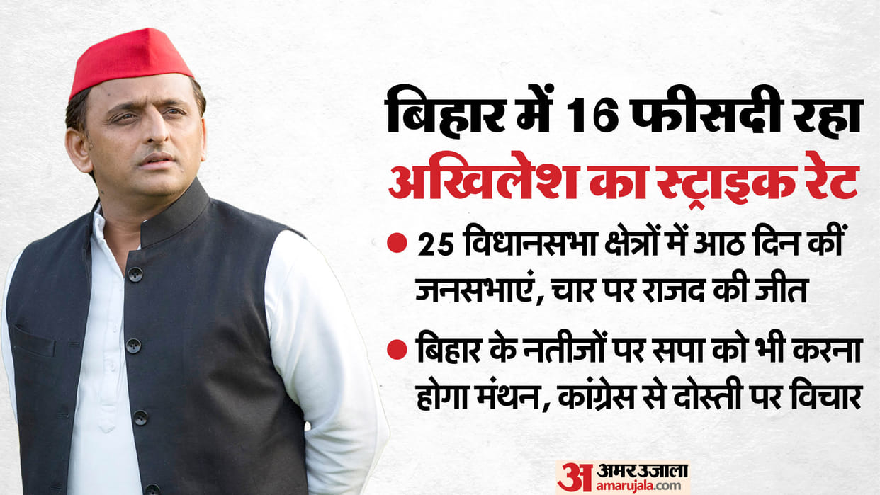 Samajwadi Party will also need to learn lesson from Bihar results party will need to deliberate BJP strategy