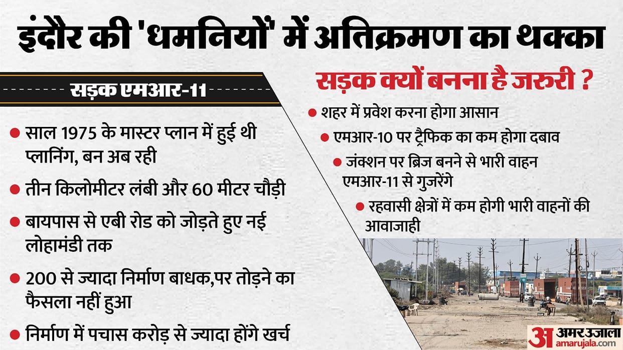 Indore: Indore's MR-11 road is being built in installments, with agreements being reached on the length of the