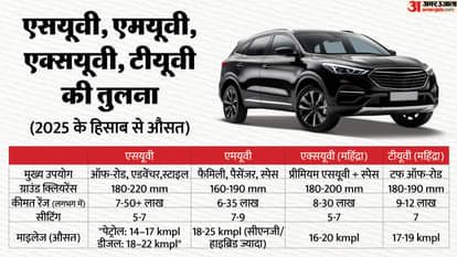 Mountains city village before buying car definitely know which car suitable where