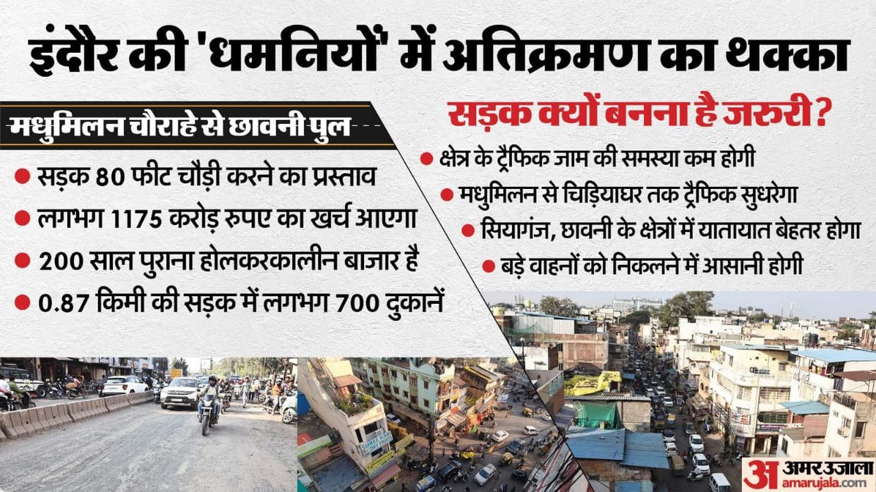 indore news madhumilan chhawani road widening proposal faces protest from traders