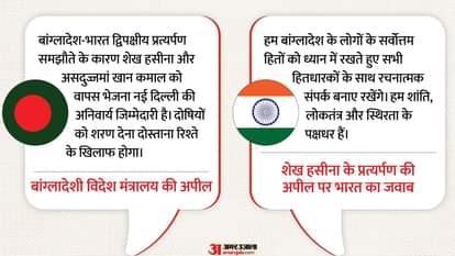 Bangladesh Crisis Updates India extradition Hasina immediately tension over ICT-BD death sentence order