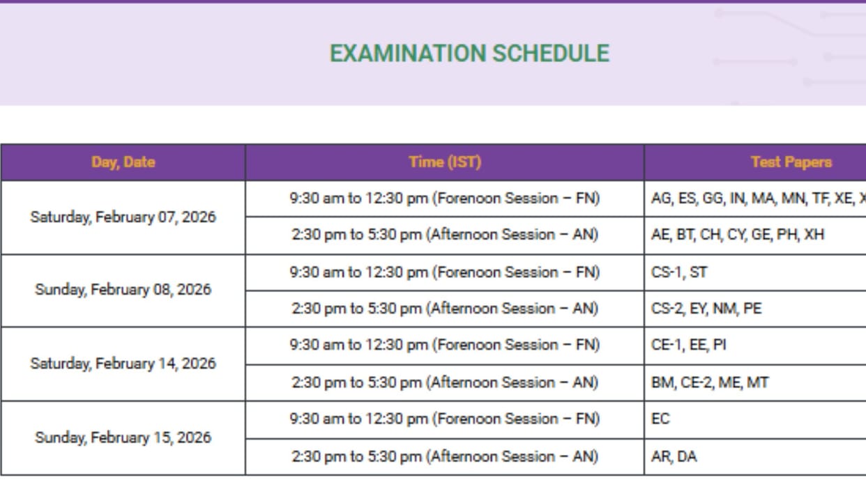 GATE 2026 Dates Announced: Exams for MTech-PhD Admissions to Begin from February 7
