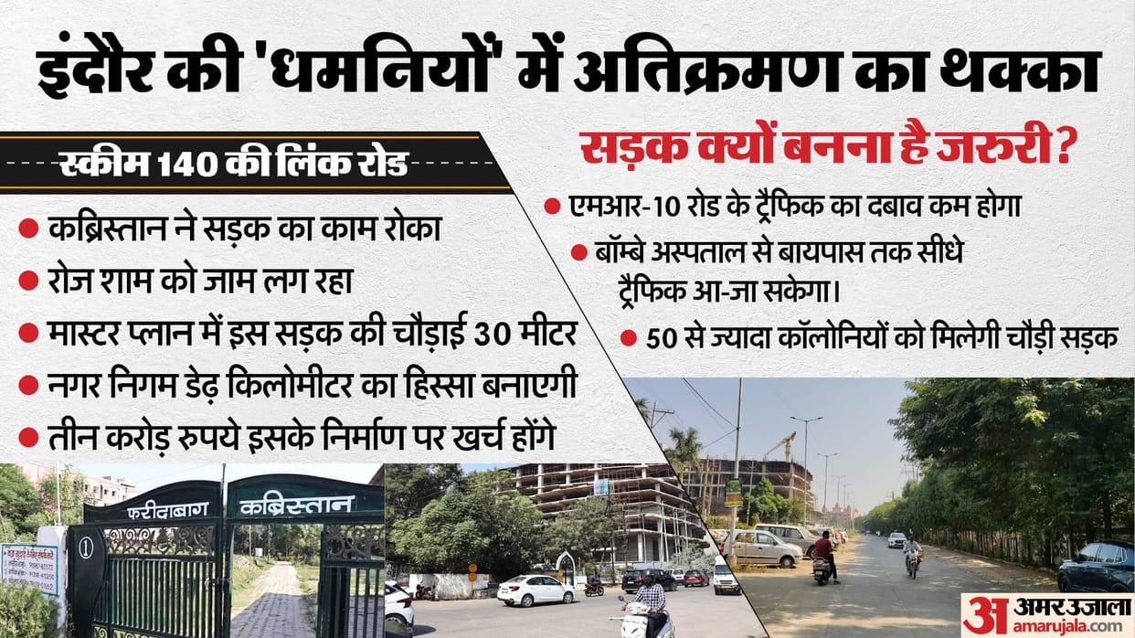 Indore: Cemetery became an obstacle in the road connecting the bypass to the ring road, it was not removed eve
