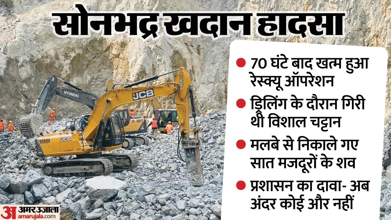 Sonbhadra Mining Accident Rescue operation ends after 70 hours seven dead bodies found