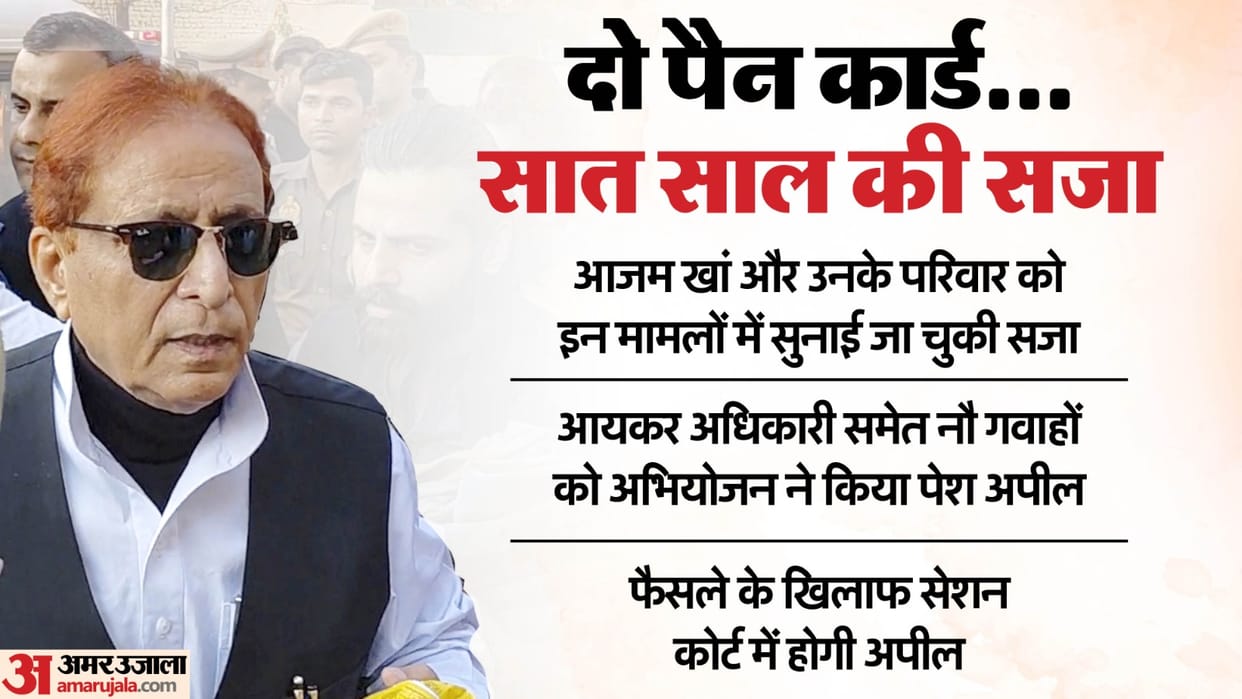Samajwadi Leader Azam Khan Case Up Court Cites Solid Documents in 450 Page Verdict