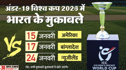 अंडर-19 विश्व कप