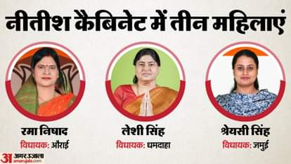 Bihar Cabinet: Three women ministers took oath in the NDA government, Leshi Singh, Shreyasi Singh, Rama Nishad