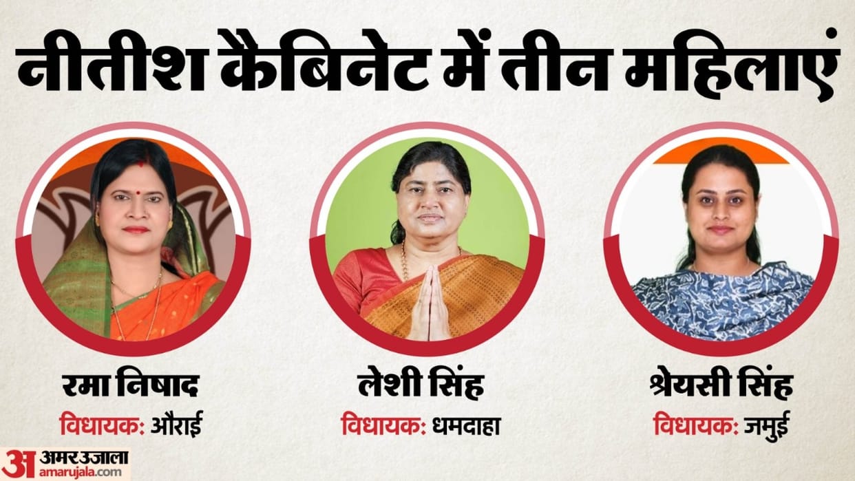 Bihar Cabinet: Three women ministers took oath in the NDA government, Leshi Singh, Shreyasi Singh, Rama Nishad