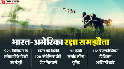India-US Deal: US approves sale of weapons worth $93 million to India, these missiles will be delivered.
