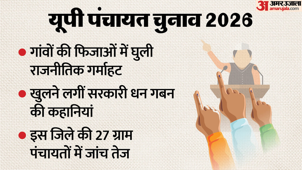 Investigation is being conducted into embezzlement of govt funds in 27 gram panchayats in Ambedkar Nagar