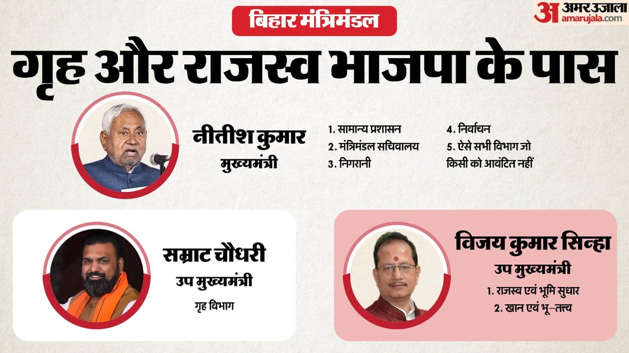 department wise minister list of bihar 2025 cabinet minister of bihar cm nitish kumar department