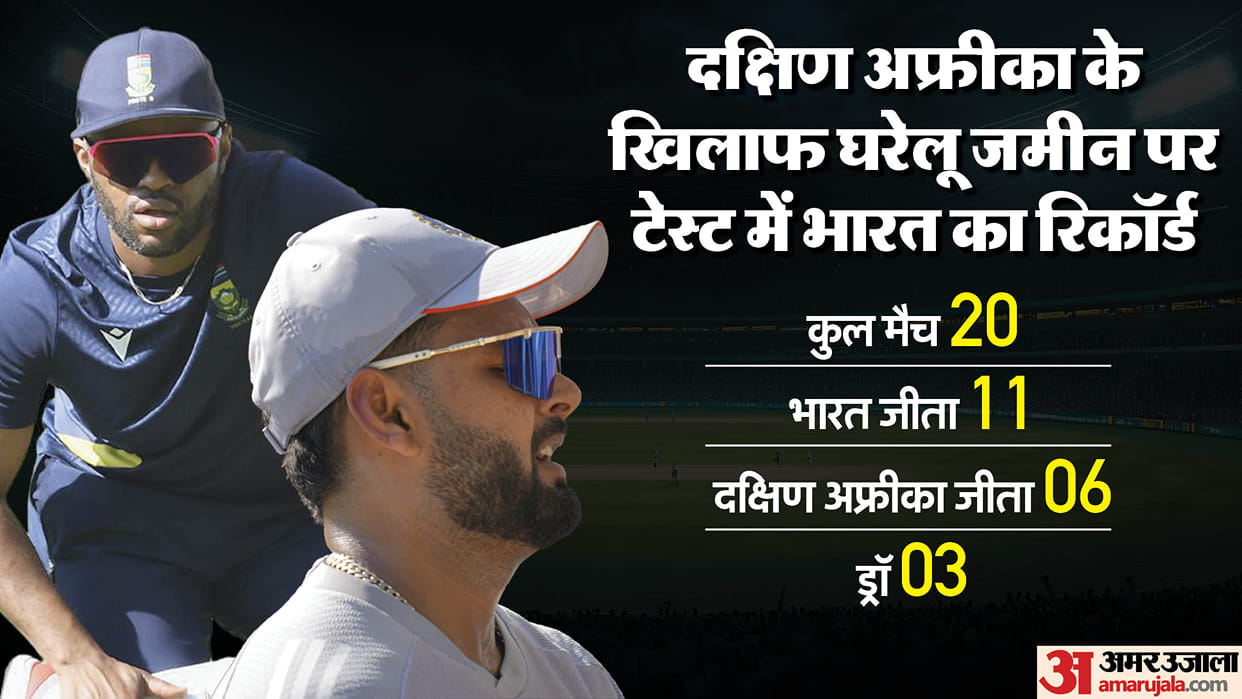 IND vs SA Dream11 Prediction India vs South Africa 2nd Test Playing 11 Captain Vice Captain Players List