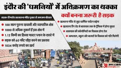 Indore News Khajrana Ganesh Mandir road widening in Master Plan faces strong opposition from residents and tra